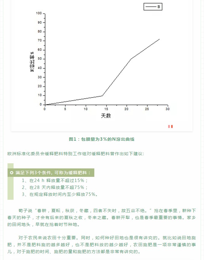 聚氨酯緩釋肥的釋放機理